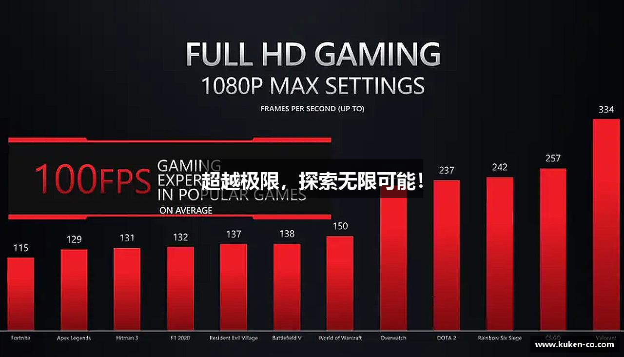 超越极限，探索无限可能！